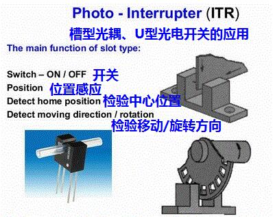 How to choose slot type photoelectric switch